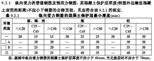 钢筋保护层厚度的标准是多少？允许的偏差是多少？