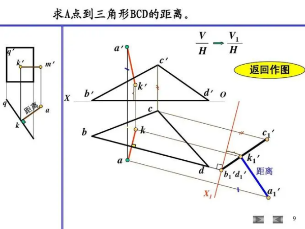 点到平面的距离是什么？