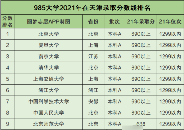 各省大学录取分来自数线