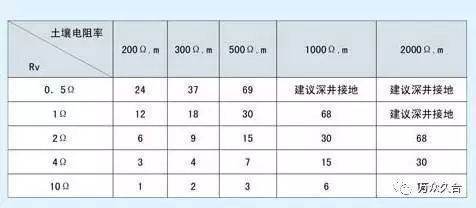 什么是接地体来自