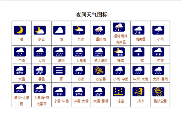 天气图标大全有哪些图标？