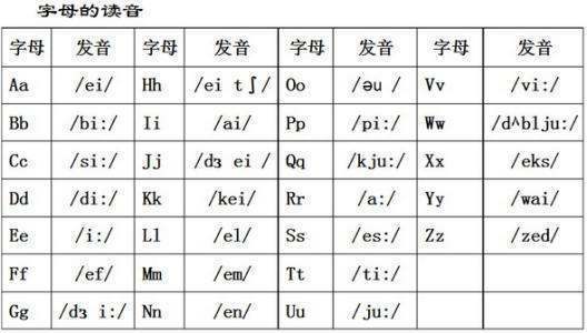 j来自的读音怎么读？