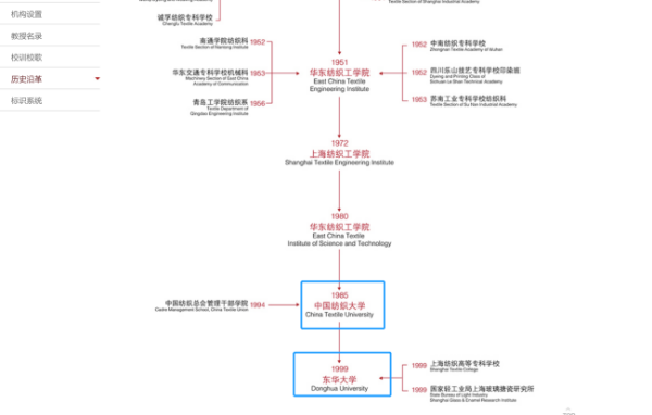 中国纺织大学现在叫什么