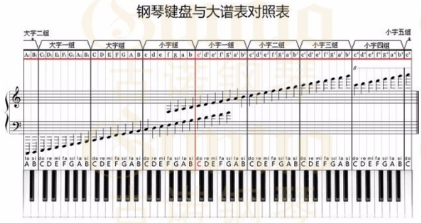 钢琴键盘88来自键位示意图？