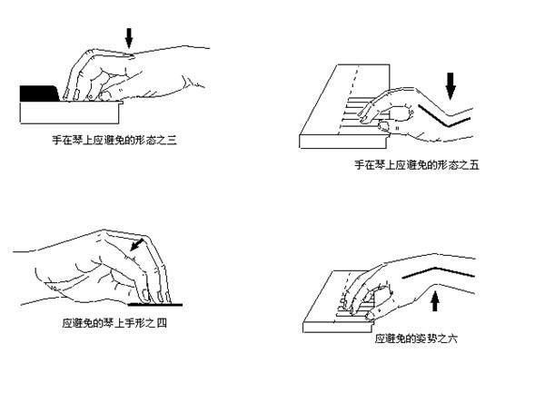 弹钢琴的正斤对乡庆确手型到底是什么含亮书务