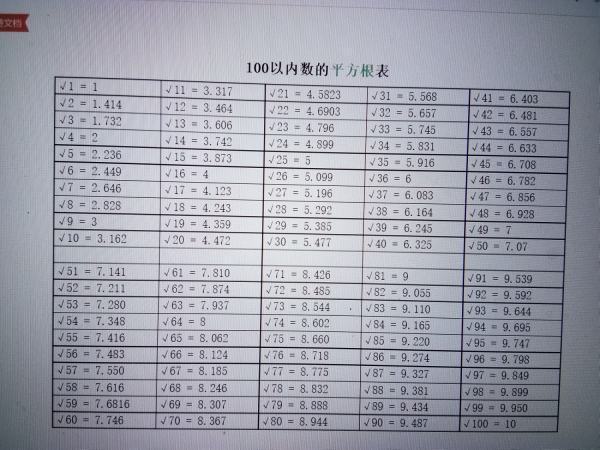 1到100的平方根