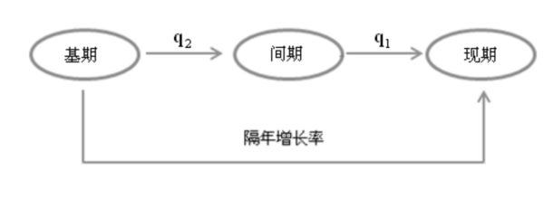 资料分析苗理降清致增社条常用公式