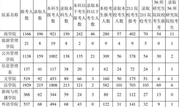 郑州大学考研专业目录及考试科目