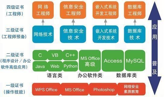 江苏计算来自机二级