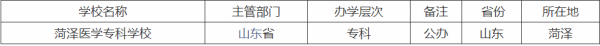 菏泽医学院是本科还是专科