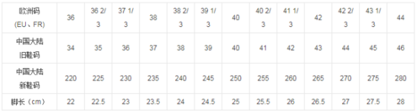 中国鞋尺码对照表是什么？