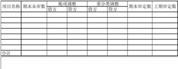 未分配利来自润是放在借方还是贷方