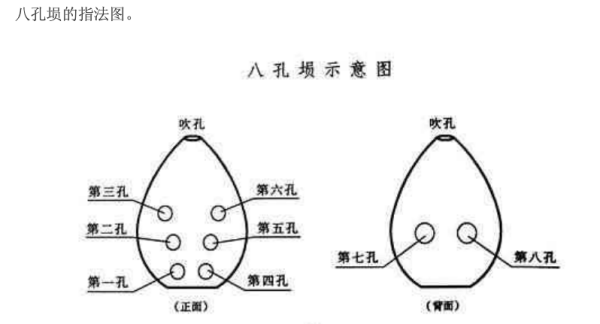 八孔埙指法