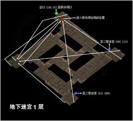 千年极乐洞走法地图