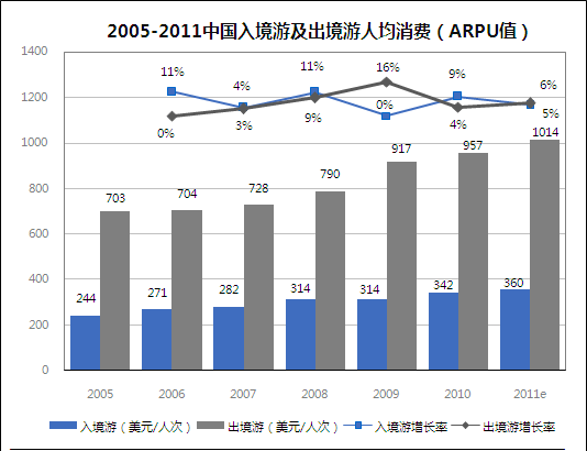 移动arpu值是什么意思