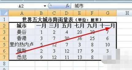 excel图表如何修改x坐标轴数值