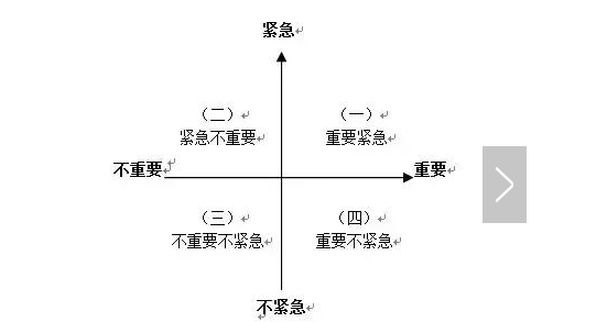 如何判断事情的轻重缓急？