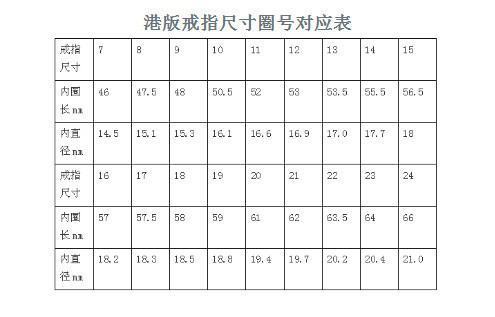 戒指尺寸怎么选