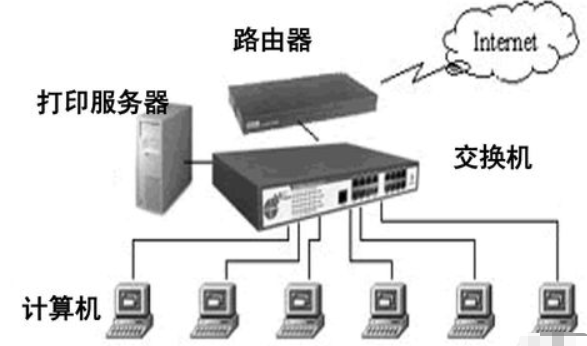 无线局域网是什么意思？