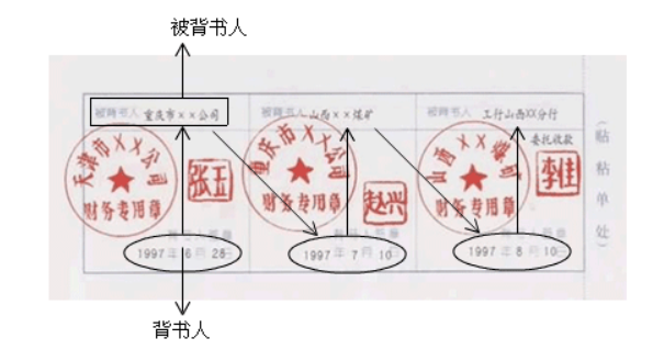 现金支票背面怎么盖章