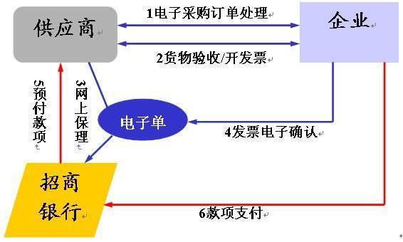 商业银行保理业务管理暂行办法的基本信息