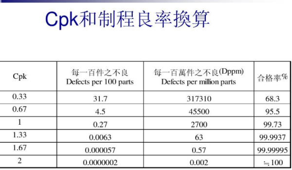 dppm是什么意思啊？