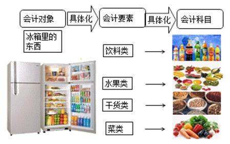 会计问题:仓储费计入哪个会计科目?