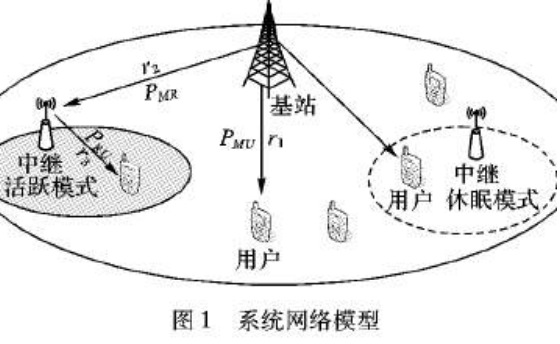 手机蜂窝移问介黄父器动网络有什么作用