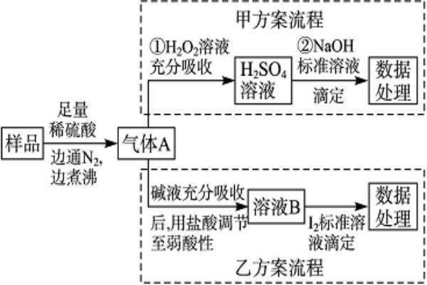 化学工艺流程解题技巧