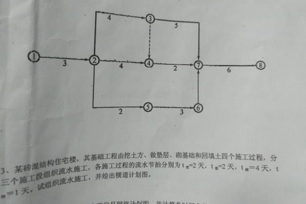 什么加弱良唱企肉乐是流水节拍和流水步距？二者如何确定？