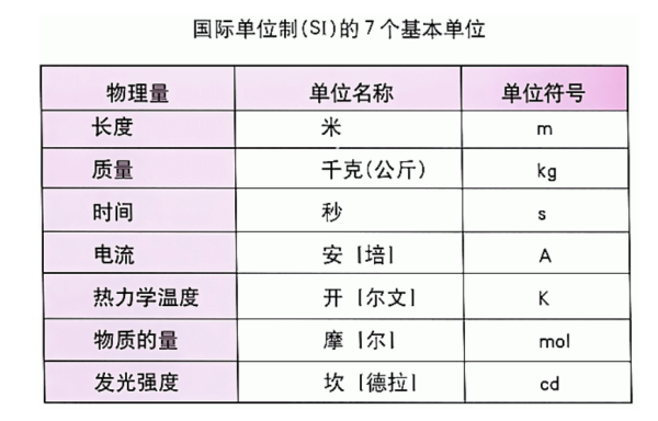 si单位是什么