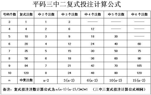 三中三复来自式计算表