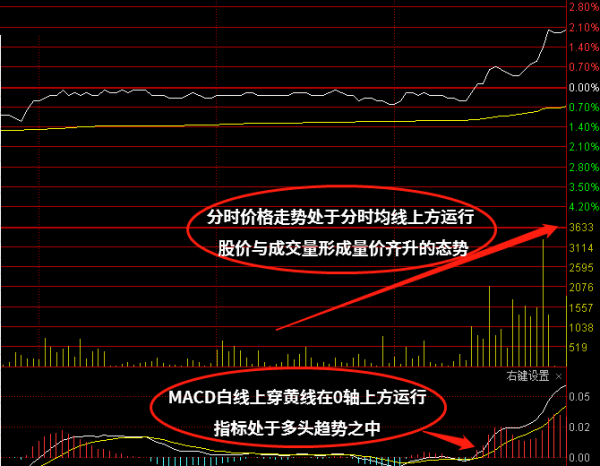 尾盘选股看什么指标？附图详解