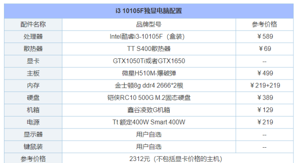 台式电脑主机配置清单及价格？