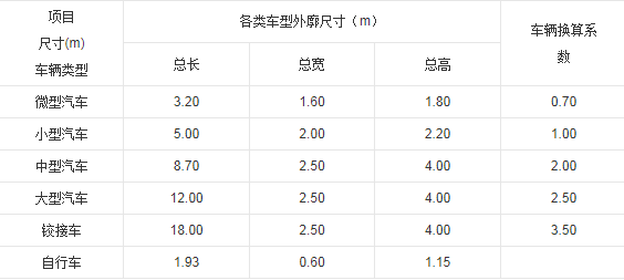 停车场中标准车位尺寸是多少？