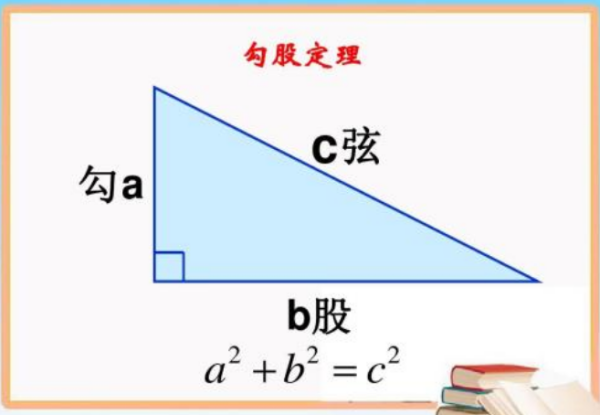 常用勾股数有哪些？