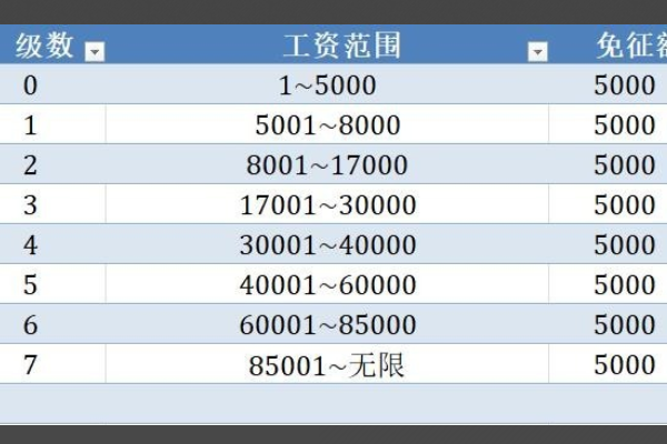 2019年个冷八占在刘人所得税的税率表是怎样的？