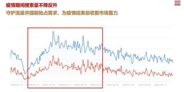 房地产营销策划案例