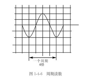 示波器使用方法,正确使用示波器