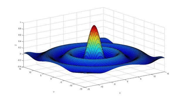 matlab surf函数的使用