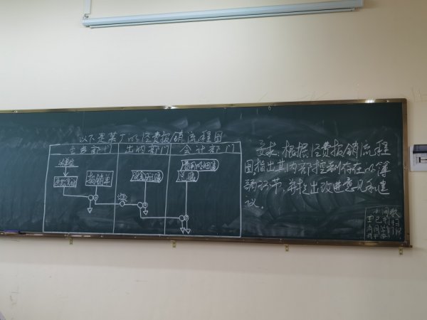 公司费用报销及审批流程