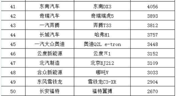 小型suv排行榜？