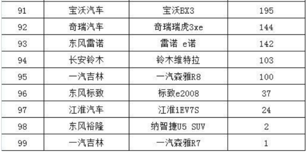 小型suv排行榜？