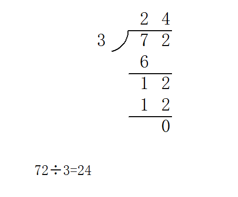 72÷3＝的竖式