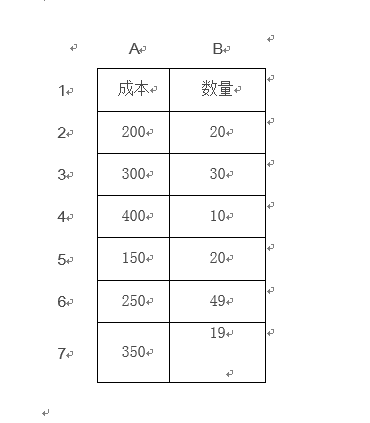 Excel如何求加权平均数