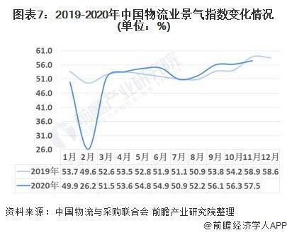 物流来自工程就业方向及前景