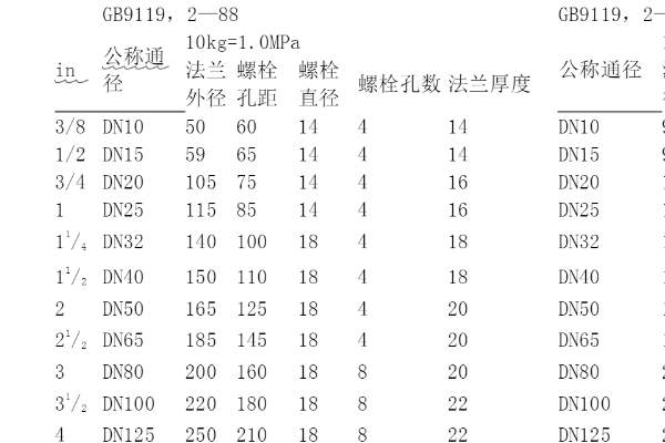 法兰的型号和规格尺寸图解