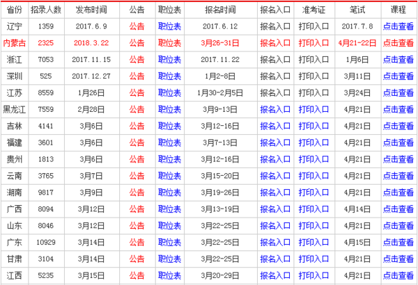 2018年有什么公务员考试的公告吗？最好是辽宁的！