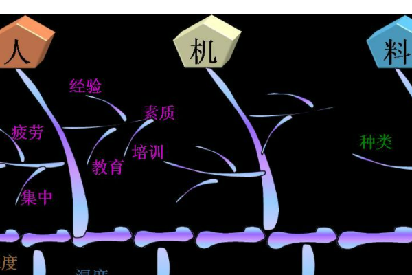 人机料法环测 七要素是什么？来自