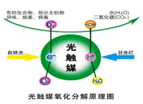 国家规定的室内甲醛含量的标准值是多少？